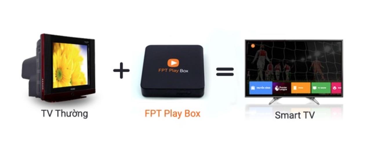 FPT smart tv